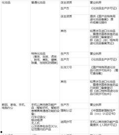 头条小店如何找商品类目,头条小店商品类目精准定位指南