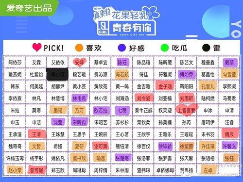 yes or no吃瓜,揭秘娱乐圈吃瓜背后的真相